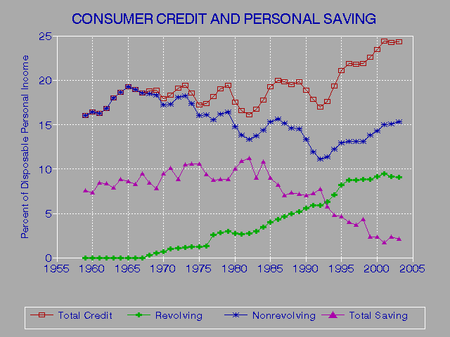 Pennsylvania Free Credit Report